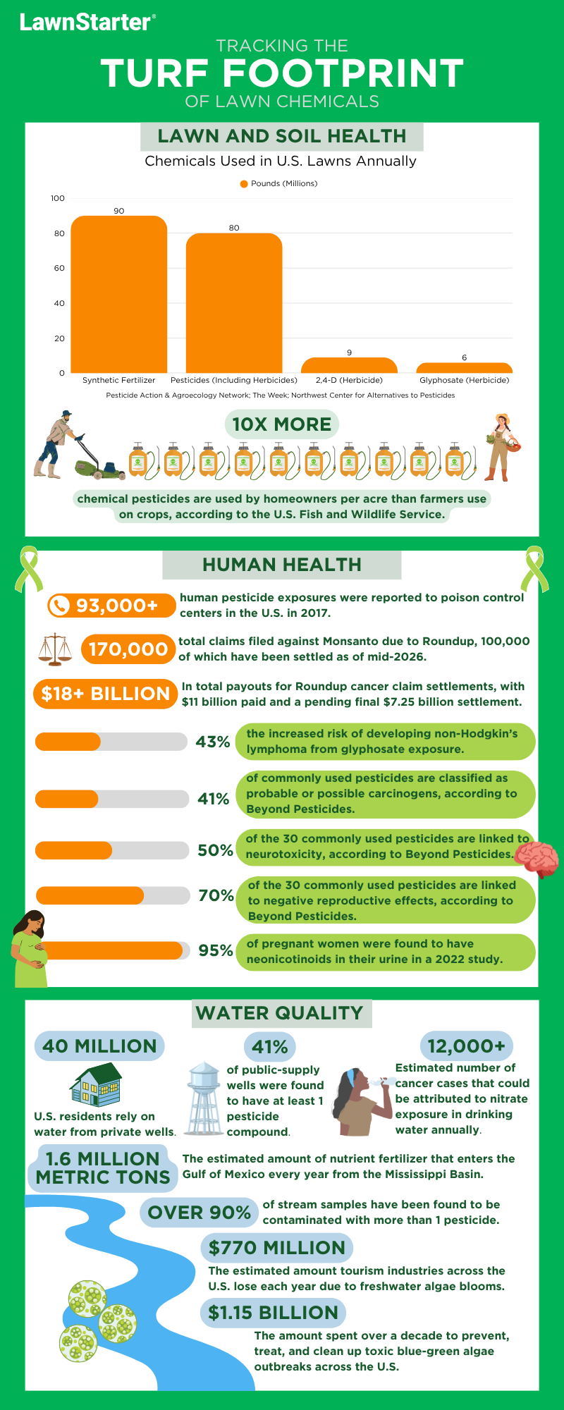Infographic