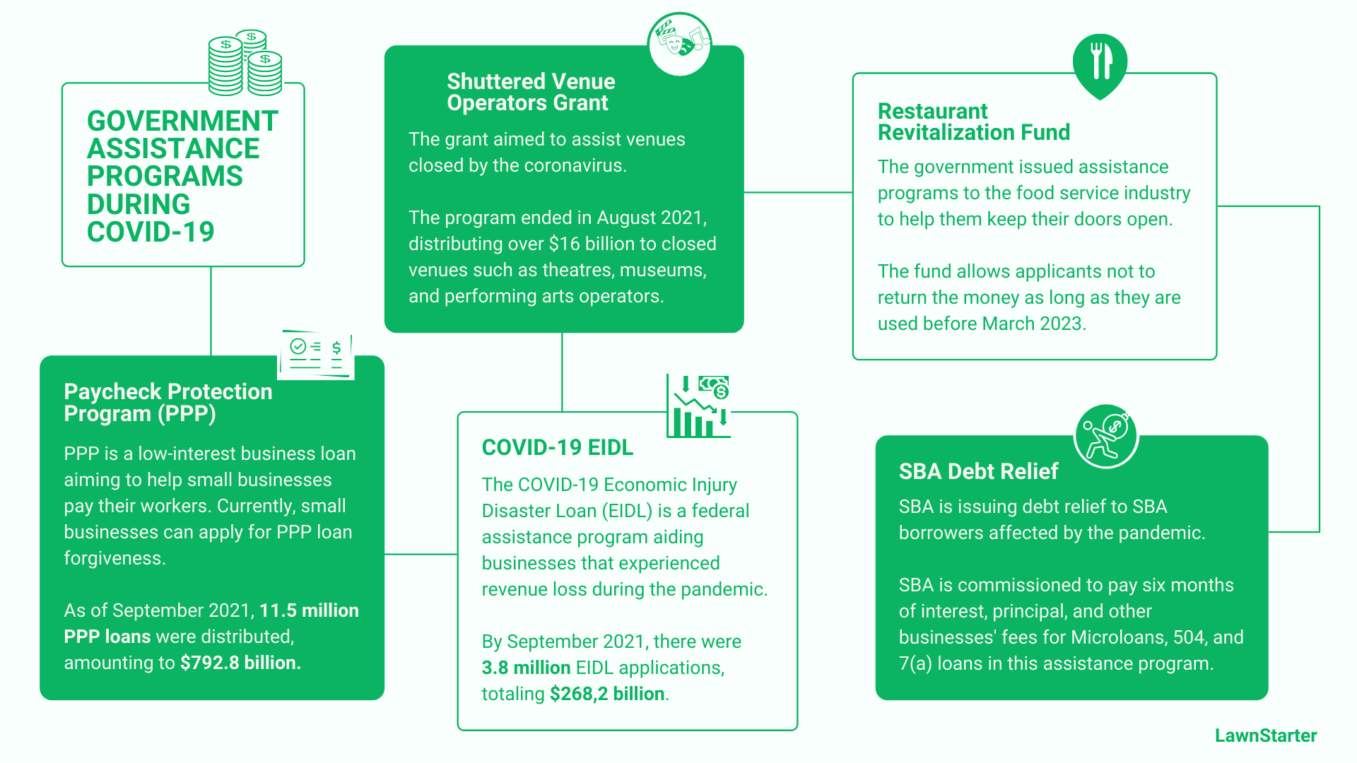 lawnstarter-government-assistance-programs.png