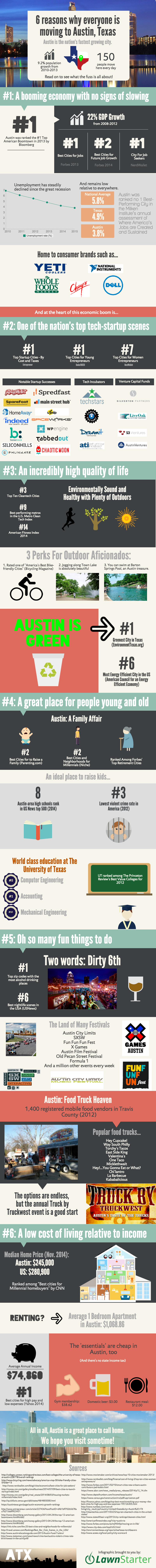 6 Reasons Why Everyone Is Moving To Austin Texas by Lawnstarter