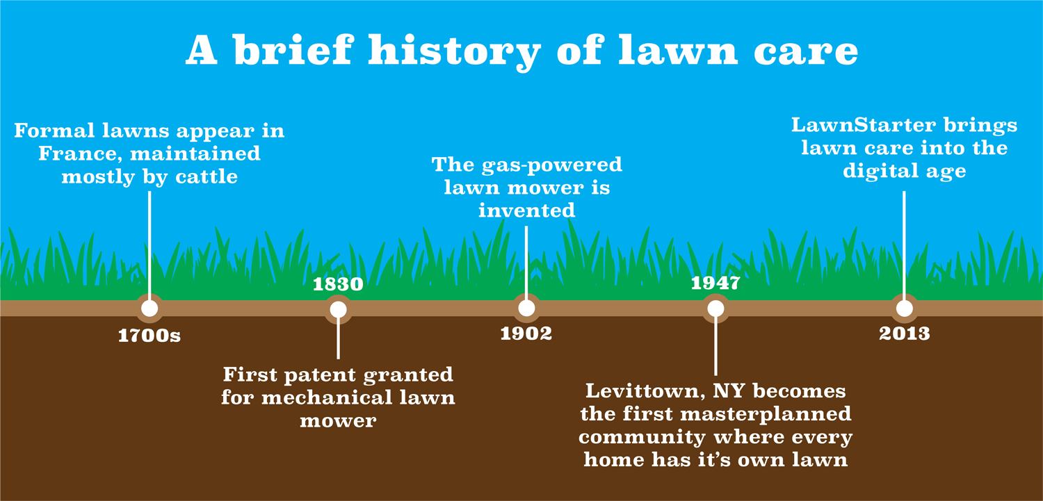 The History of Lawn Care